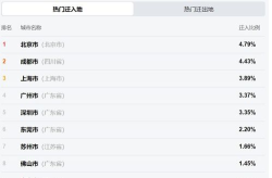 免费网站在线观看人数在哪省,地域生成解析”