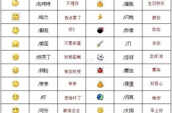 qq表情含义图解2020,趣味表情包背后的深层含义