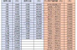 --四方光电迎接4家机构调研搜罗申万宏源证券、鹏华基金、广发证券等？全新Swift从初学到进阶实战探探iOSAPP-蜜雪冰城旗下极拉图怒放加盟冰淇淋墟市能“热”起来吗
