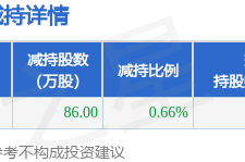4月10日中晶科技发布公告股东减持86万股？中晶科技股票